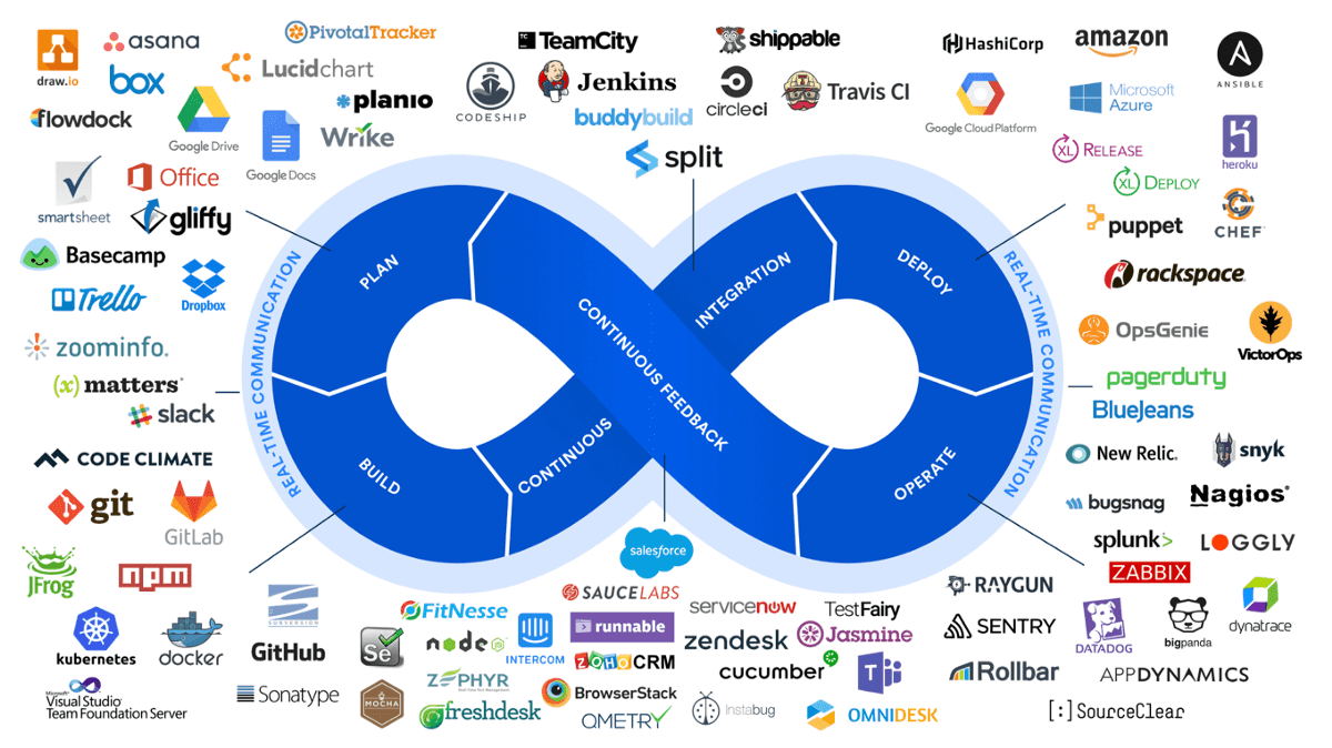 What does a DevOps Do? —  A Comprehensive Answer
