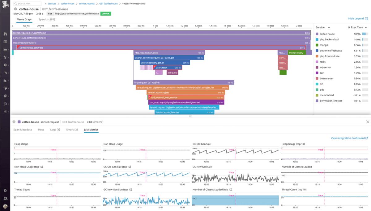 How to monitor your Java applications (JVM Metrics) using Datadog