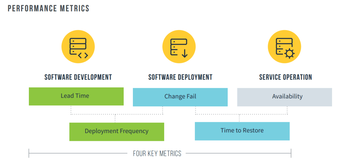 Good to Great with DevOps
