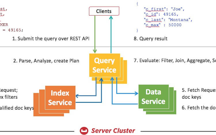 Index Advisor for Couchbase N1QL (SQL for JSON)