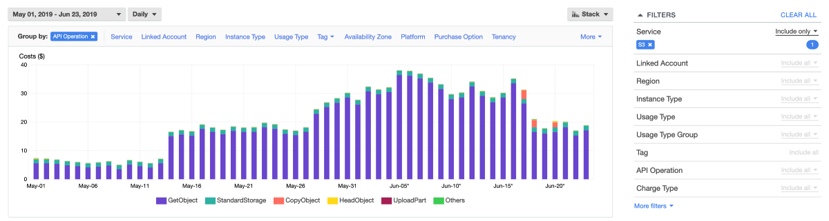 AWS S3 billing analysis and cost optimization