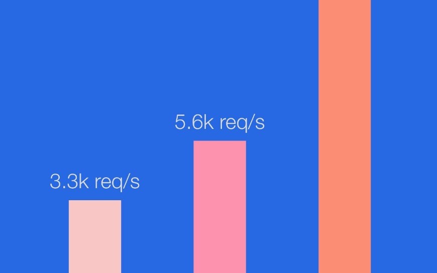 DevOpsChat | How to Use GraphQL in React Using Hooks