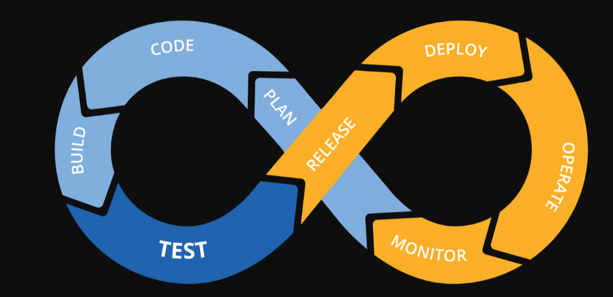A Complete Breakdown of CI/CD: Differences, Benefits, and Tools