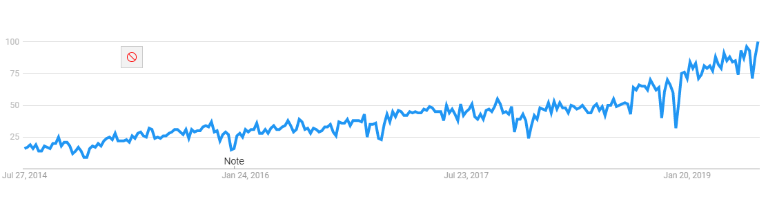 5 DevOps Trends worth knowing in 2019
