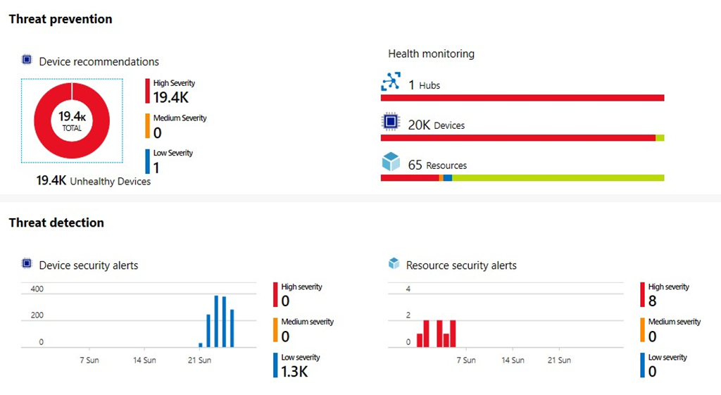 Announcing general availability for the Azure Security Center for IoT