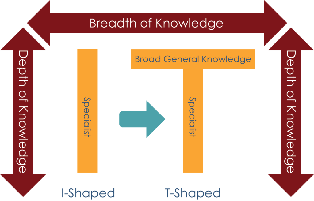 The DevOps Engineer Craze — Who You Should Really Hire
