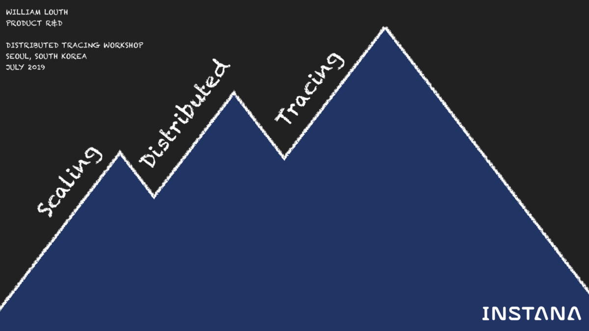 Scaling Distributed Tracing