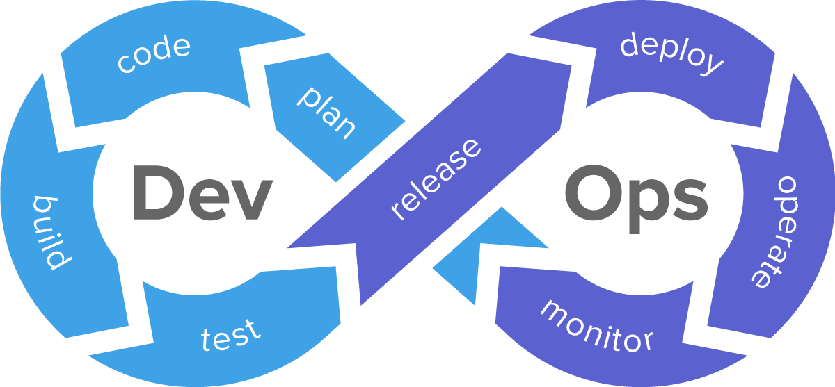 DevOps Engineer skill sets