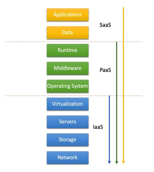 Journey to Container Orchestration!