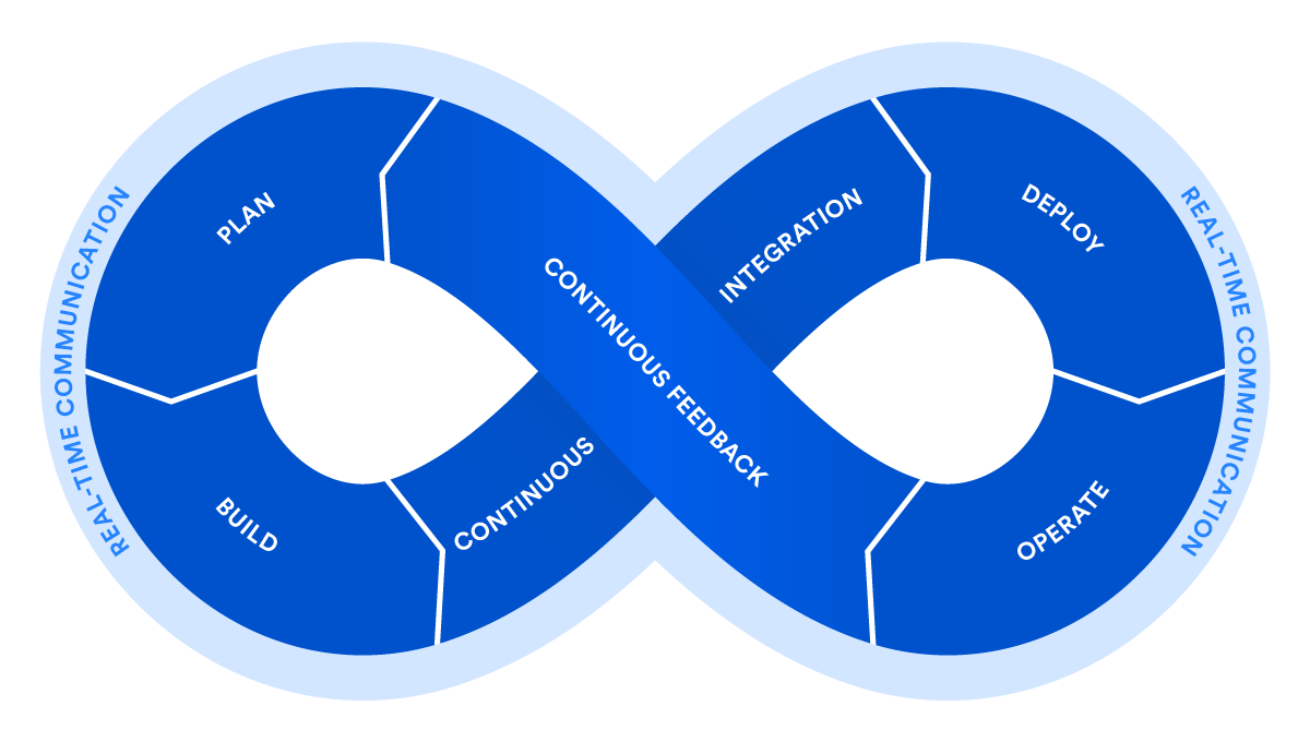 Comparing devops with gradient descent