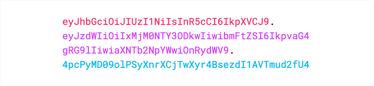 JSON Web Tokens (JWT)