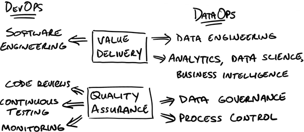 Role of DevOps in Data Warehousing