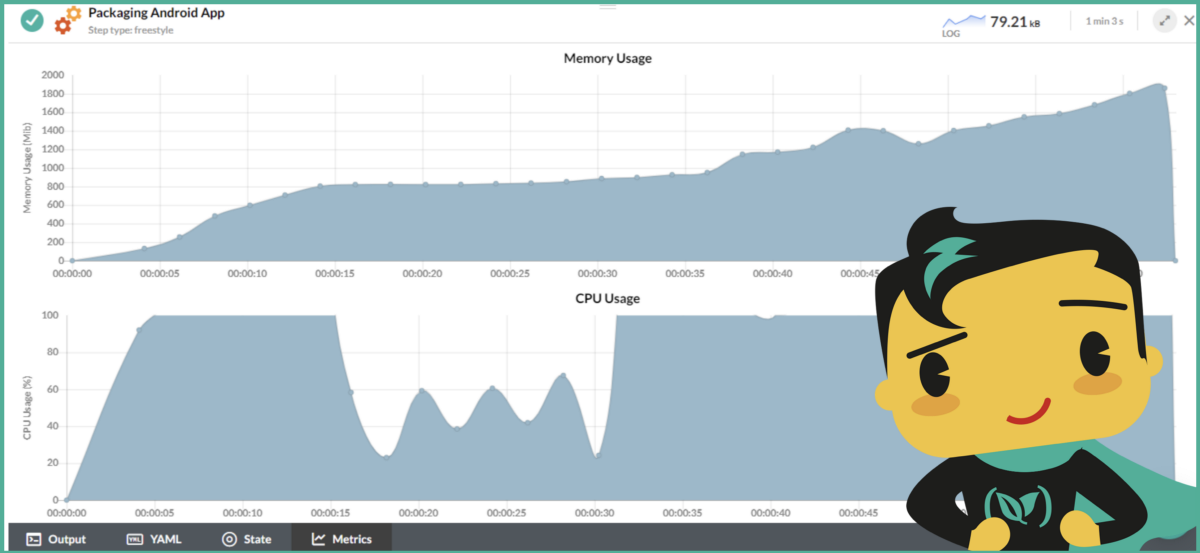 Get metrics and logs from your pipelines