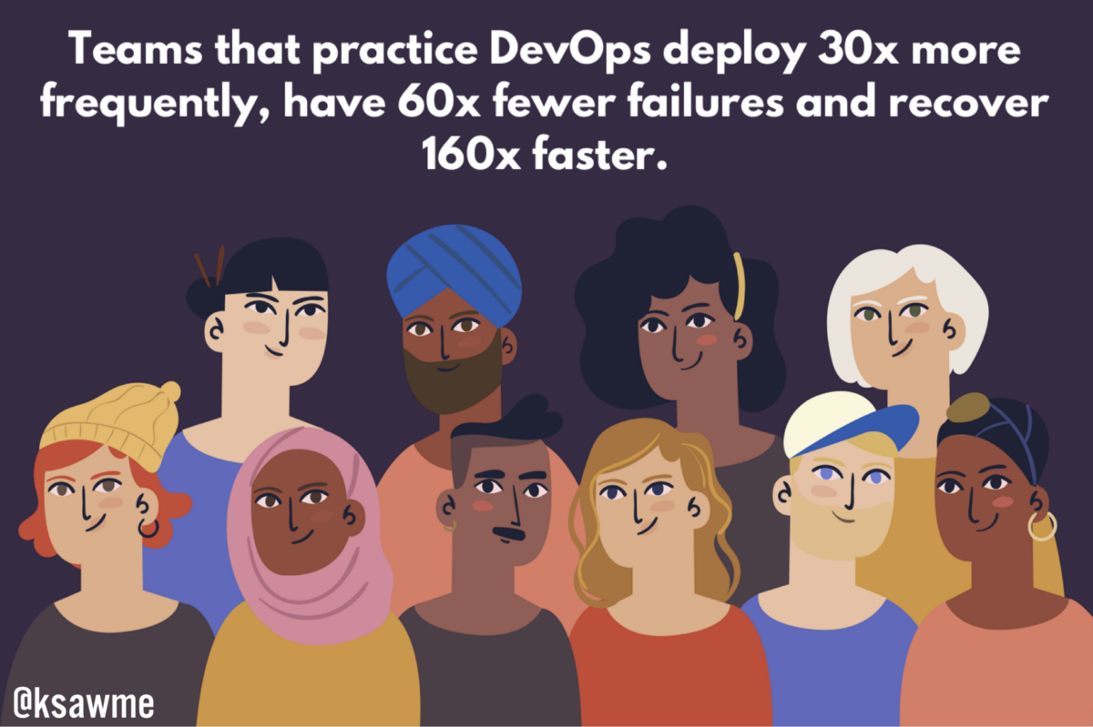 Teams that practice DevOps deploy 30x more frequently, have 60x fewer failu
