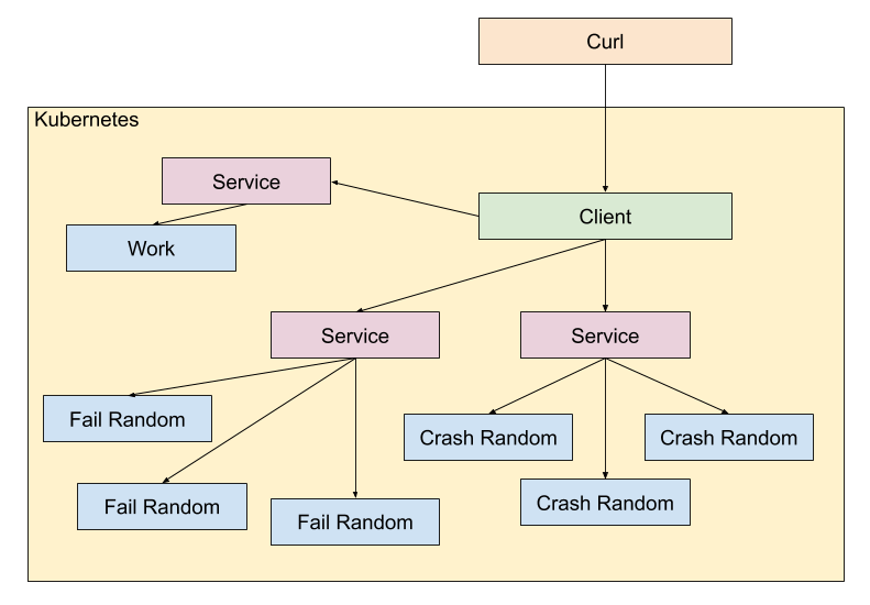 From zero to a fully working Kubernetes Cluster with Service Mesh