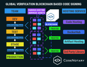 What Docker Notary Doesn’t Do