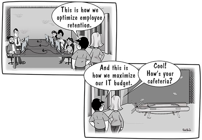 Management and Culture