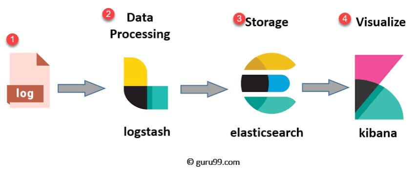 Day 31. DevopsAL training