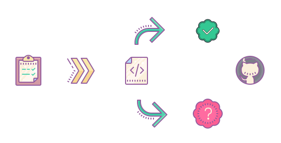 DevOpsChat | Implementing Compliance as Code for Github – Stakater – Medium