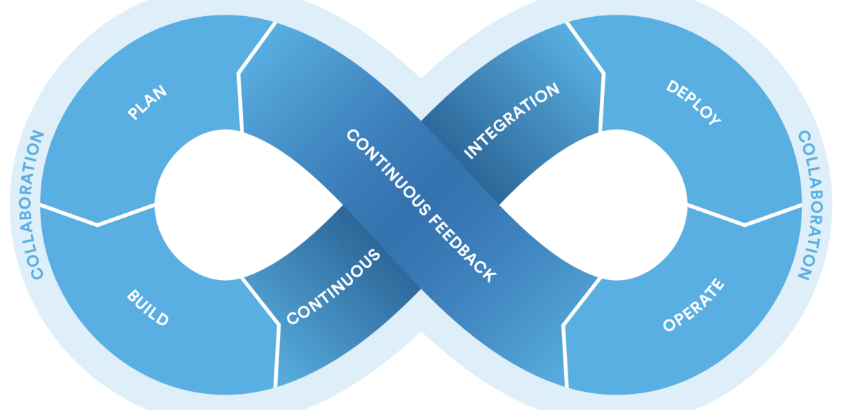 Why Redgate believes in the need for DevOps coaches