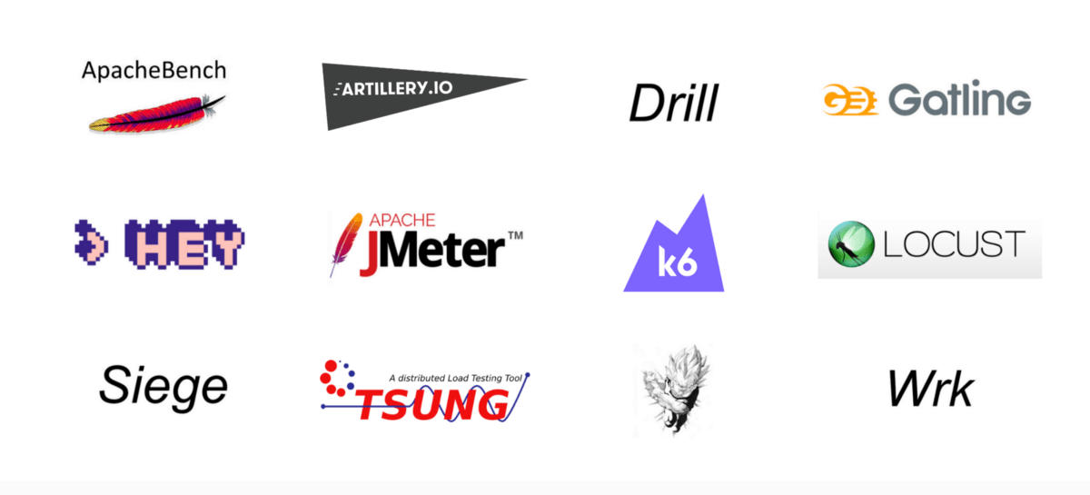 Open Source Load Testing Tool Review 2020