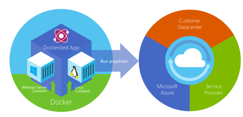 Introduction to Kubernetes