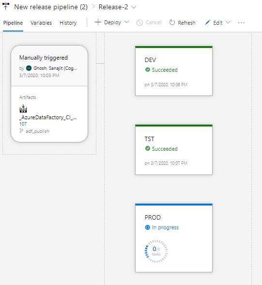 Manage CI/CD pipelines using Azure DevOps, Azure Data Factory &amp; Azure D