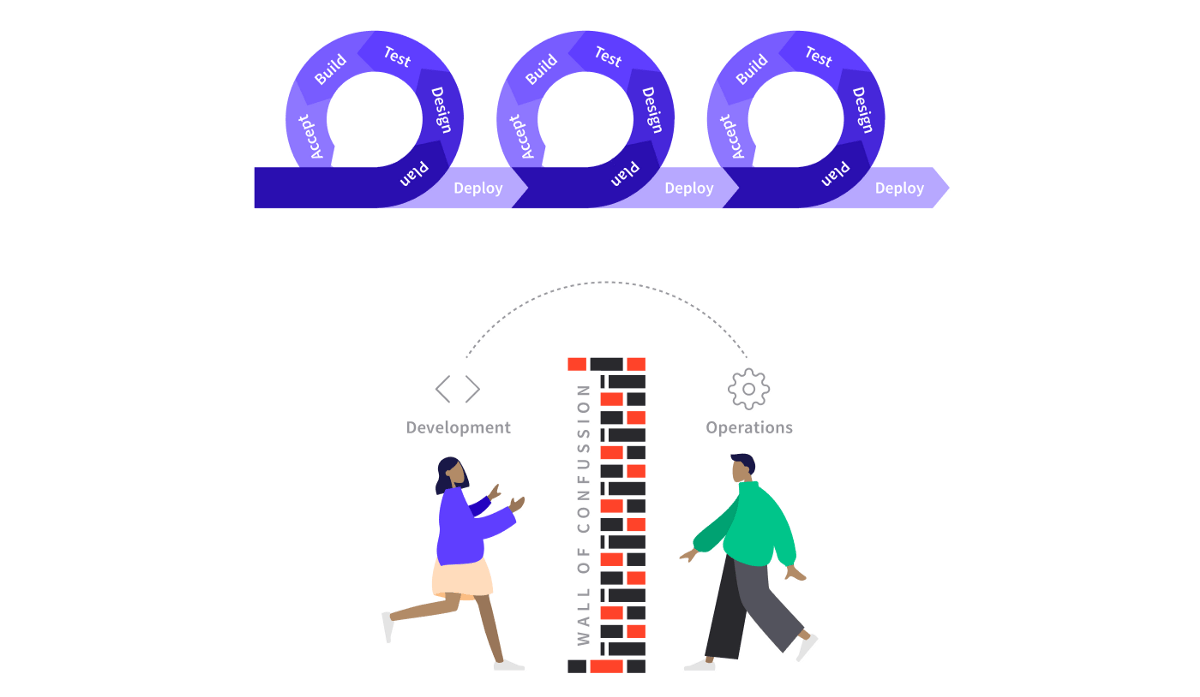 Why Cloud Native?