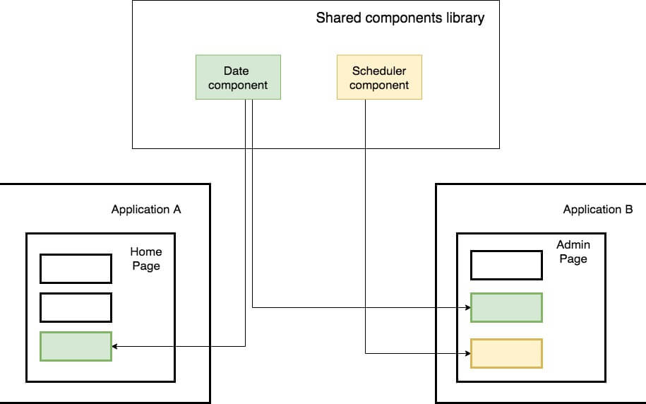 How to Effectively Maintain CSS in a Large Application