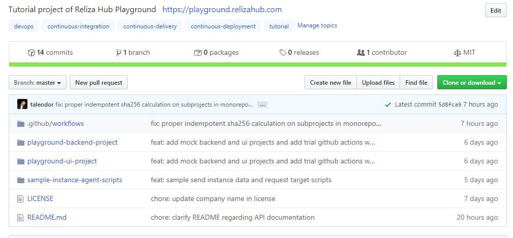 Using Monorepo? Do not rebuild unchanged components in CI