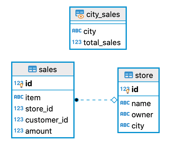 Materialize your Amazon Redshift Views to Speed Up Query Execution