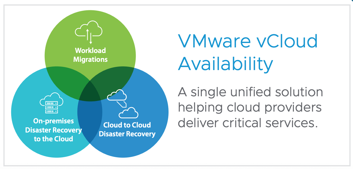 Understanding And Deploying The VCloud Availability 3.5: An Newbie’s Guide 