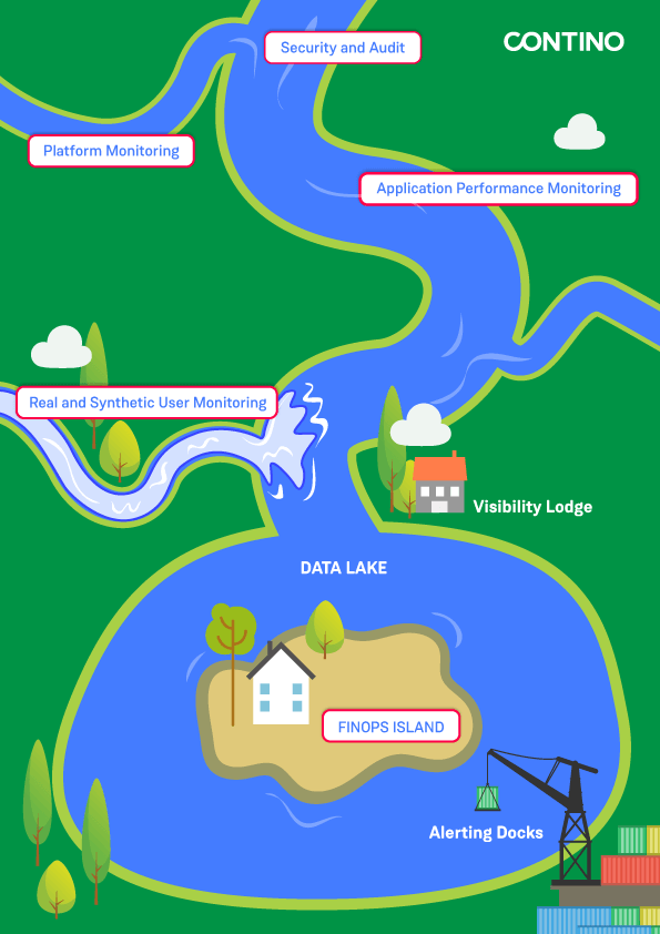 The Observability River