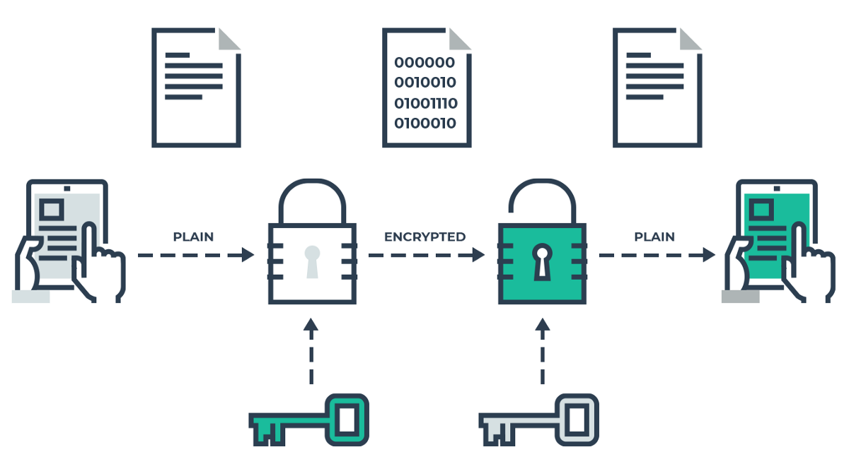 Secrets management with SOPS