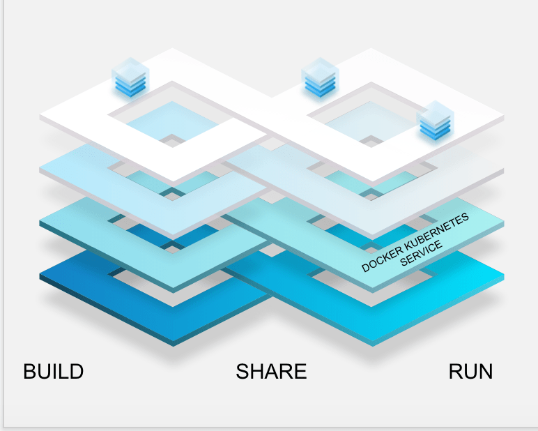 3 Customer Perspectives on Using Docker Enterprise with Kubernetes