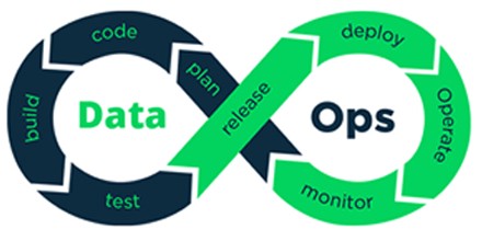 DataOps — DevOps for Data