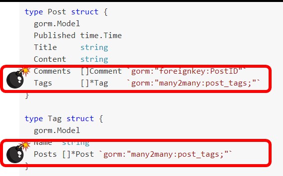 Hidden Pitfalls in a Trivial Domain Model