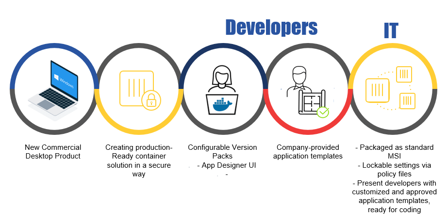 A First Look at Docker Desktop Enterprise