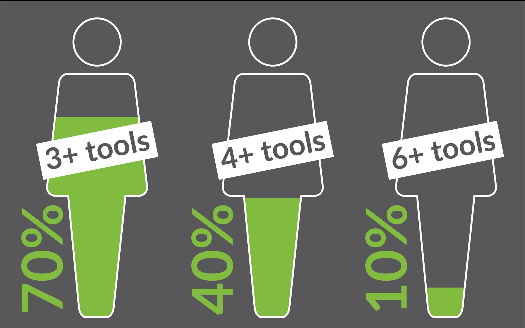 Don’t Try This at Home: The Dangers of DIY Toolchain Integration