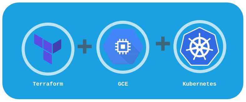 Kubernetes deployment on Google Compute Engine using Terraform