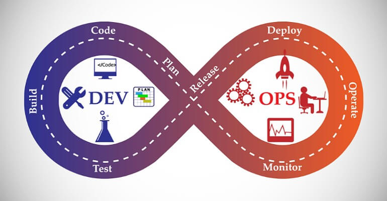 Key Takeaways from Gitlabs State of DevOps Report
