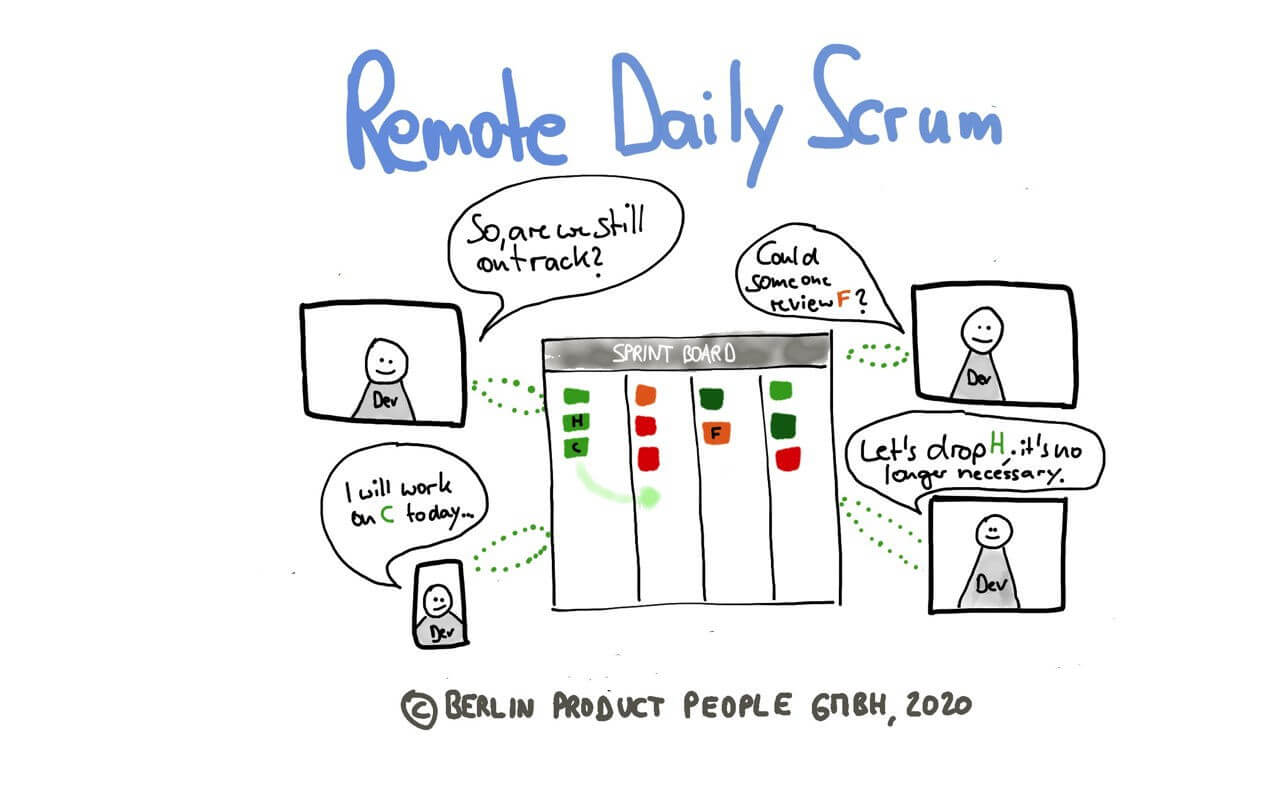 Remote Agile (Part 8): Daily Scrum With Distributed Teams