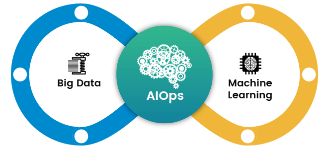 AIOps for Model Maintenance