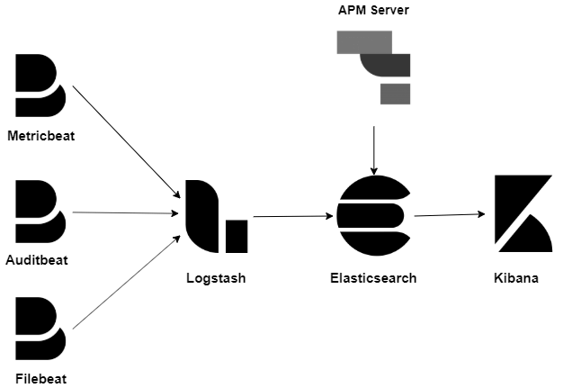 Elastic Stack on Kubernetes