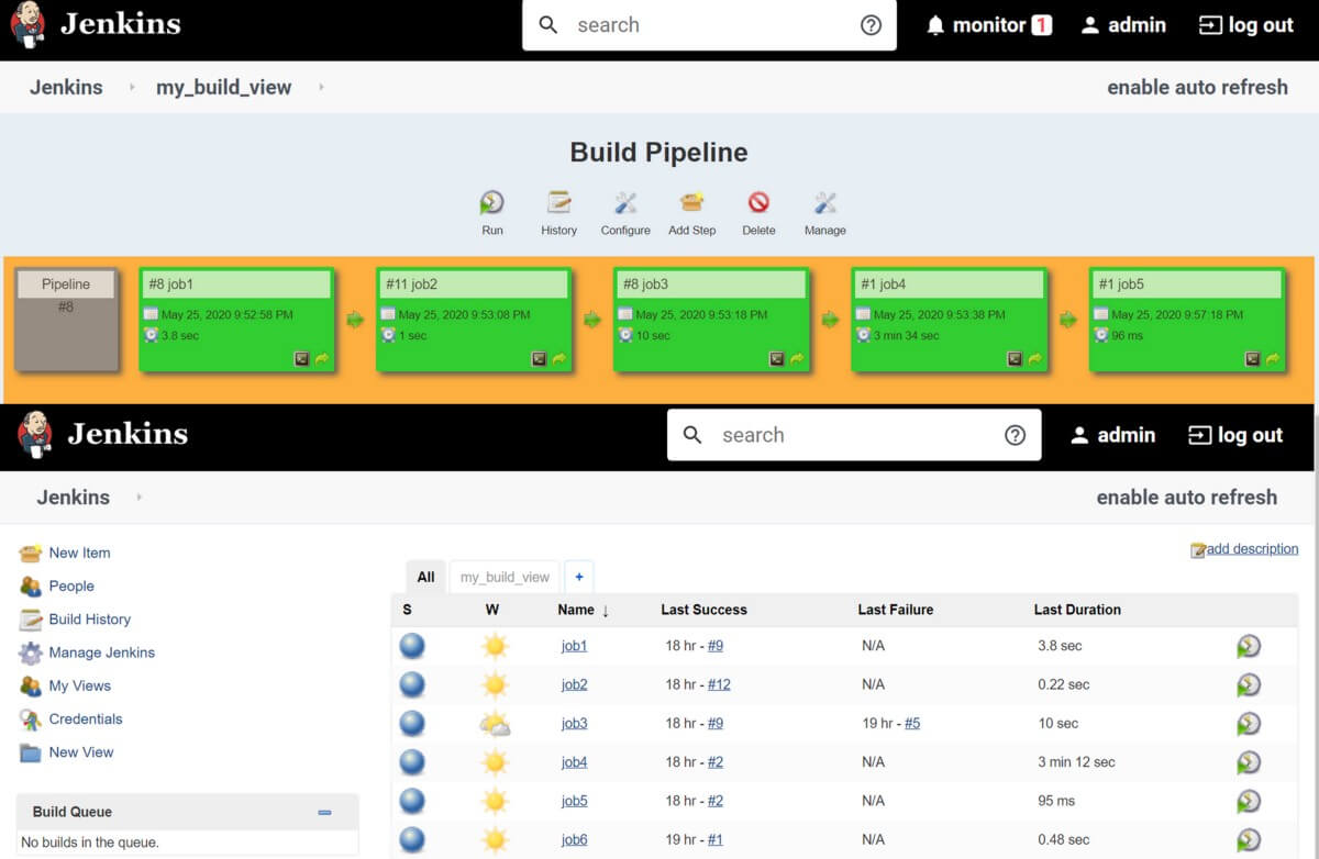 Integration of DevOps tools with ML for autotuning the hyperparameters of t