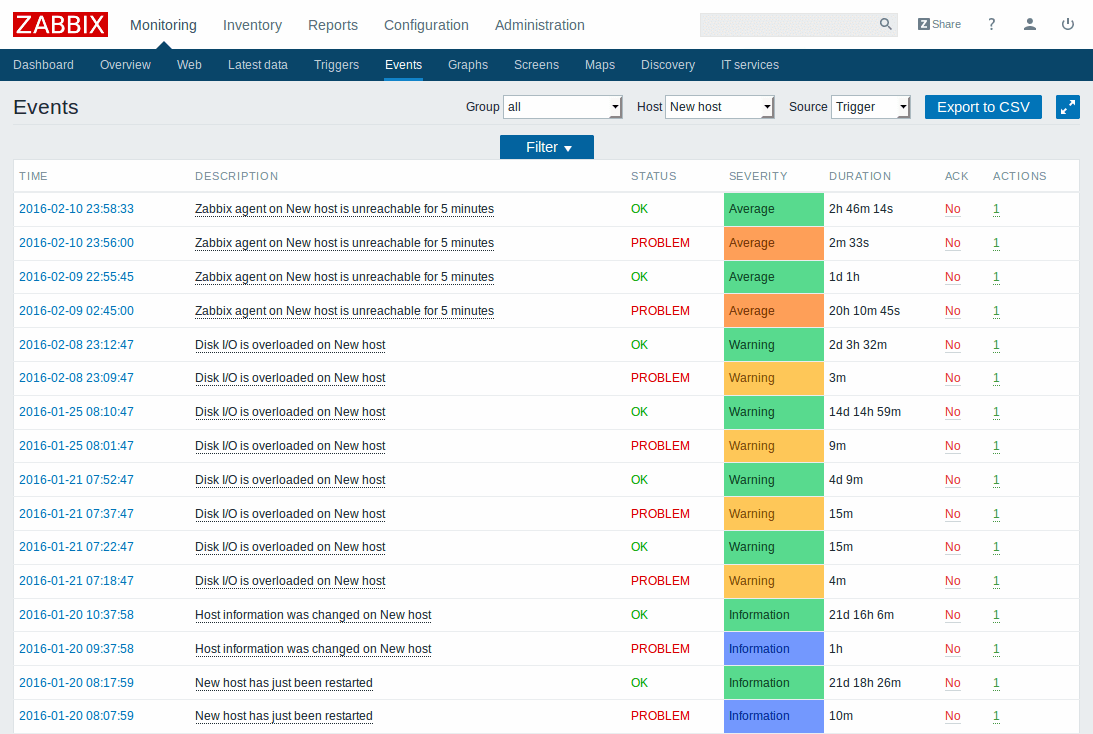 Real-time alerts from Zabbix and escalation with Zenduty