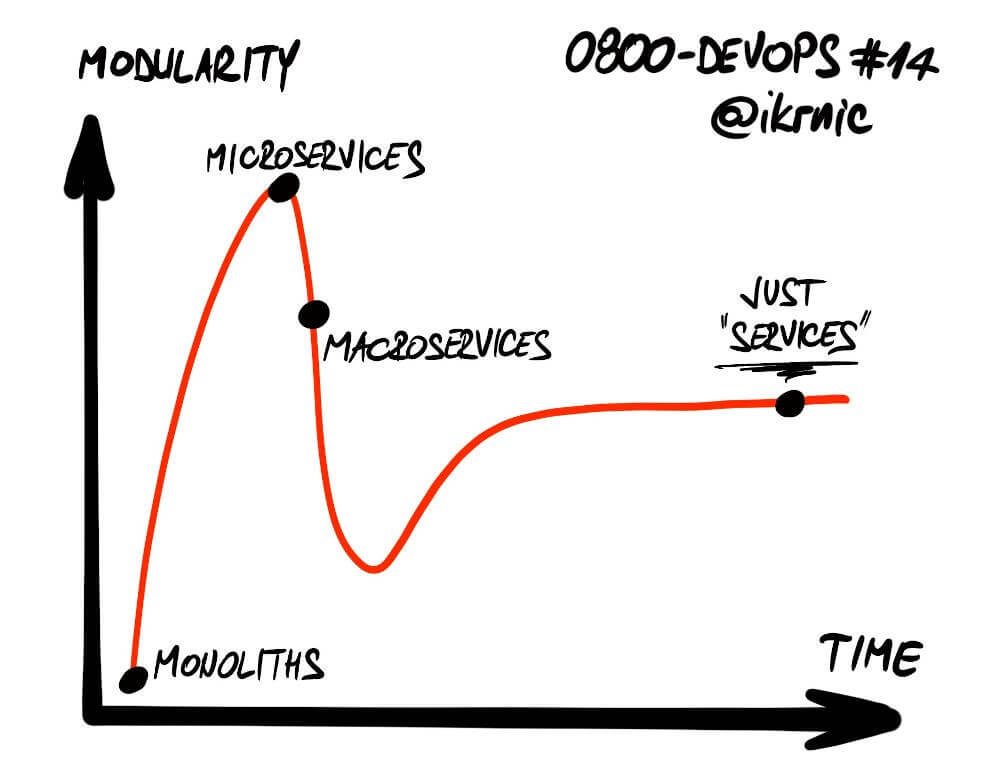 How big or small should a (micro)service be?