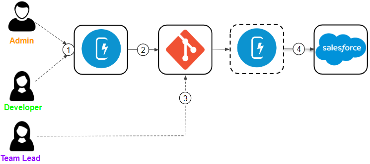 CI Jobs with ClickDeploy