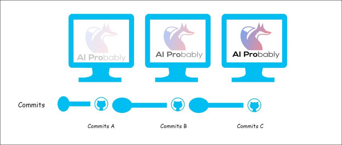 Distributed Version Control System using GIT GitHub, Git lab
