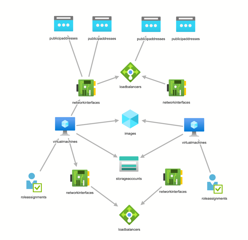 Using Terraform to Deploy Azure Checkpoint CloudGuard.